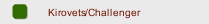 Kirovets/Challenger