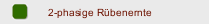 2-phasige Rübenernte